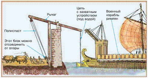 Коготь Архимеда