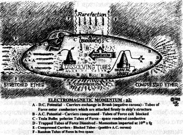 Электромагнитический момент
