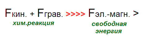 Летательный аппарат Тесла