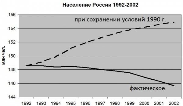 смертность