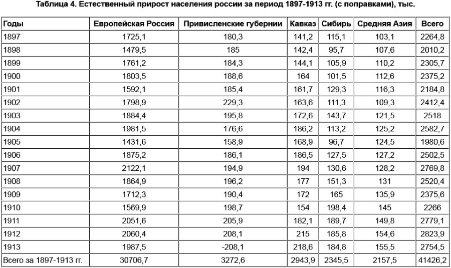 Таблица 4 Таблица 4
