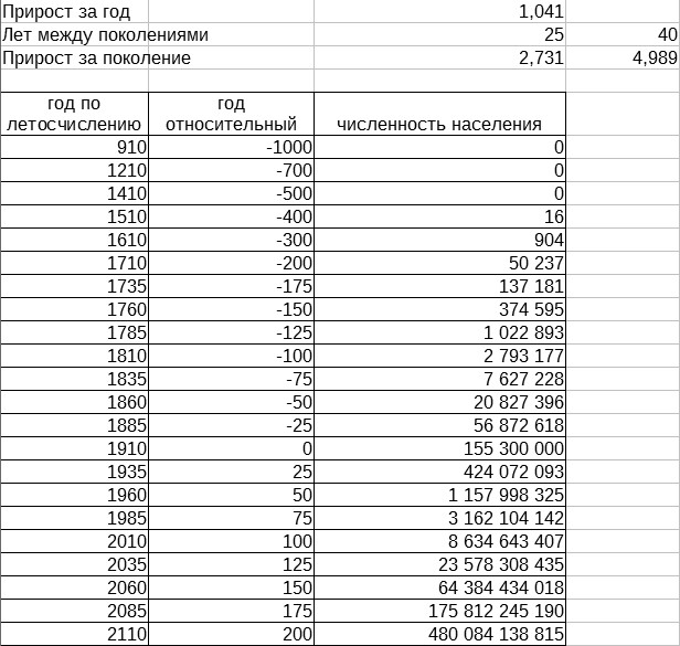 таблица населения 410 таблица населения 410