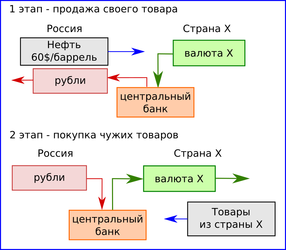 схема международной торговли 1.png схема международной торговли 1.png