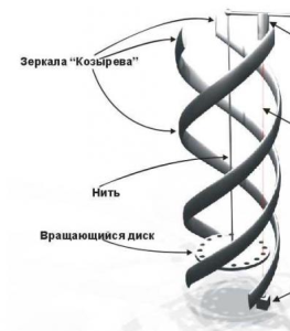 Вращение диска