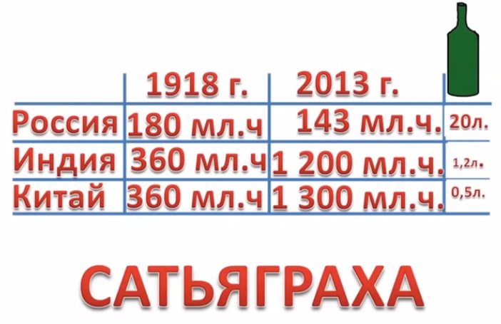 Сатьяграха