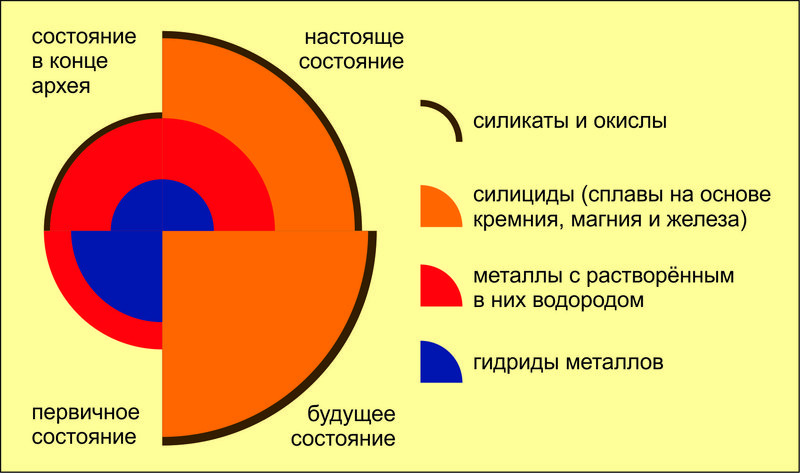 18 Гидридная Земля 18 Гидридная Земля