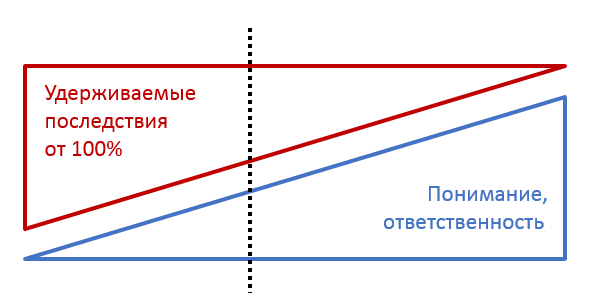 ПОСЛЕДСТВИЯ.PNG