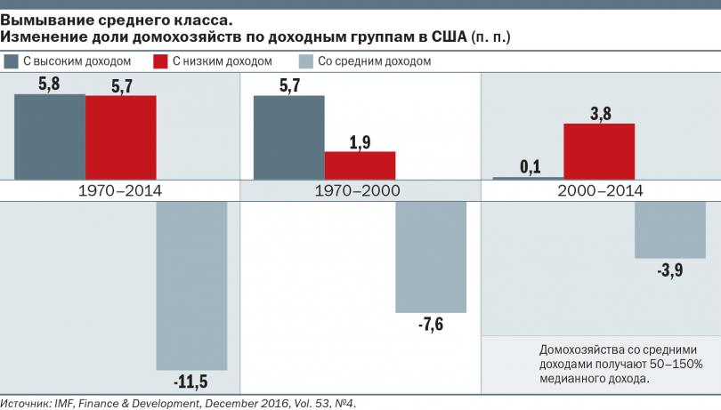  Робовладельческий строй: Как мы будем жить при суперкапитализме