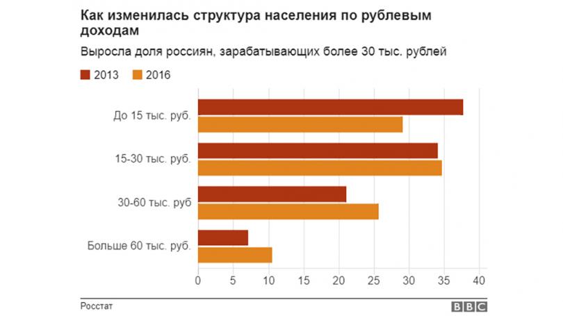 Как разнятся зарплаты в России и странах Европы