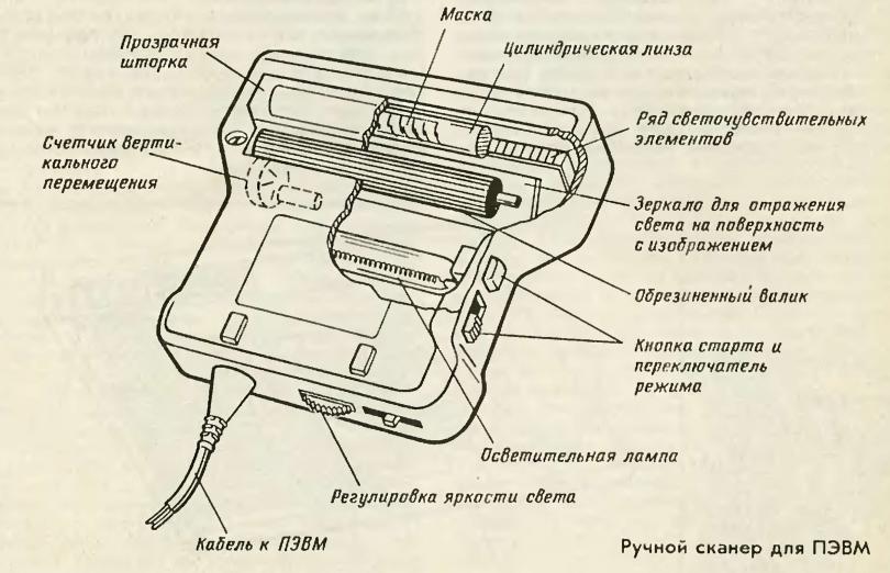 Сканеры в СССР. Как всё начиналось