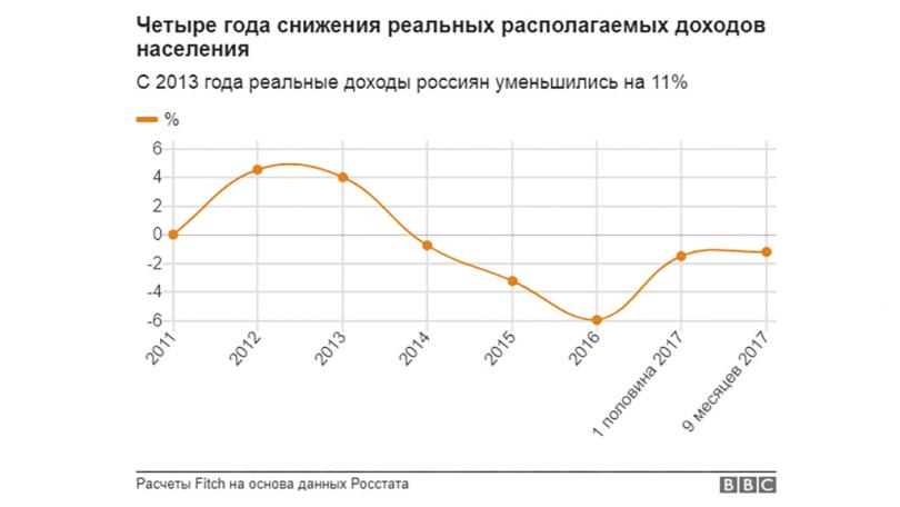 Как разнятся зарплаты в России и странах Европы