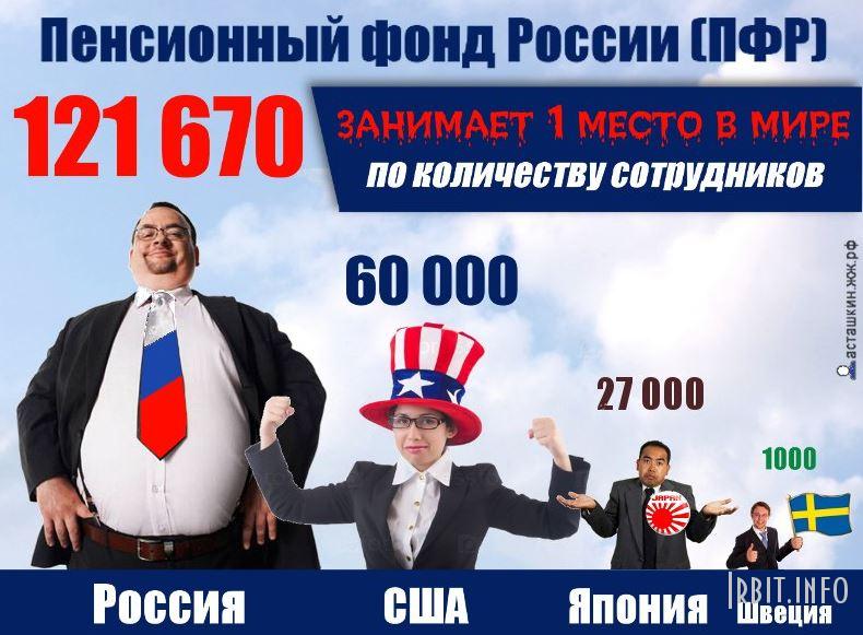 Почему у нас маленькая пенсия