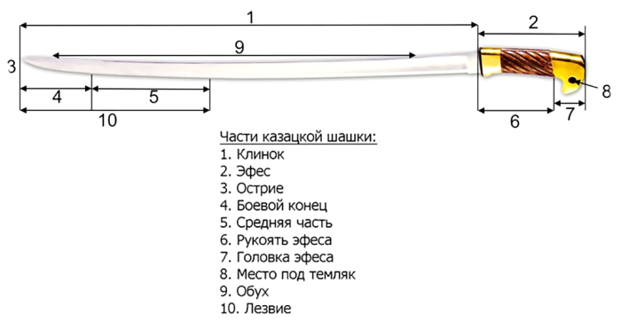 Существует версия, что шашка весит меньше, чем сабля / Фото: masterok.livejournal.com