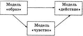 Схема «Трехзвенный механизм»