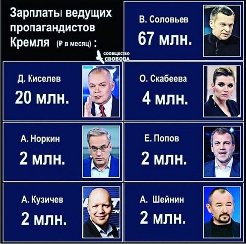 Почему государство платит миллионы телеведущим