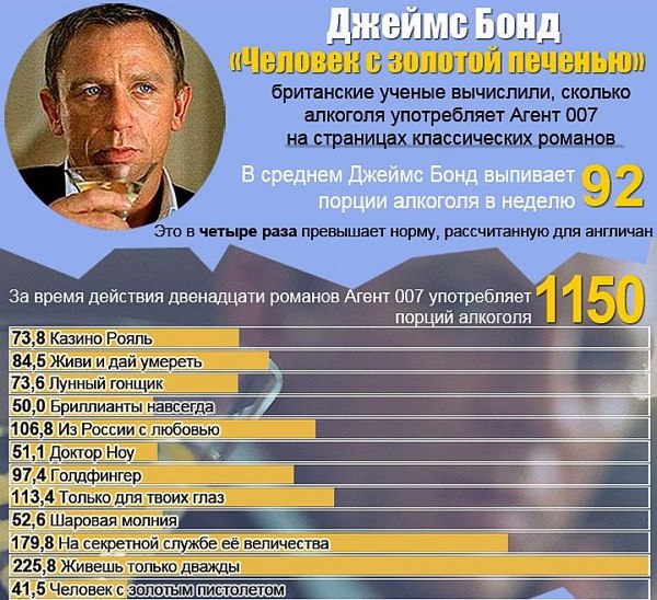 alkogol v kino ne potomu chto on est v zhizni 61 Алкоголь в кино не потому, что он есть в жизни