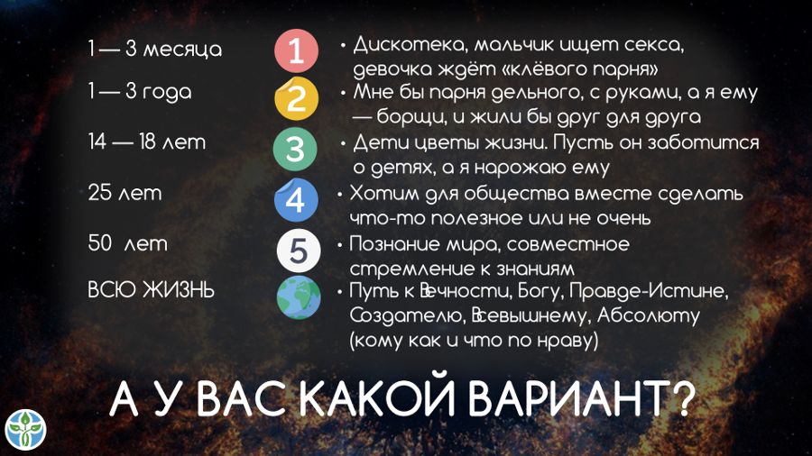 Продолжительность совместных интересов