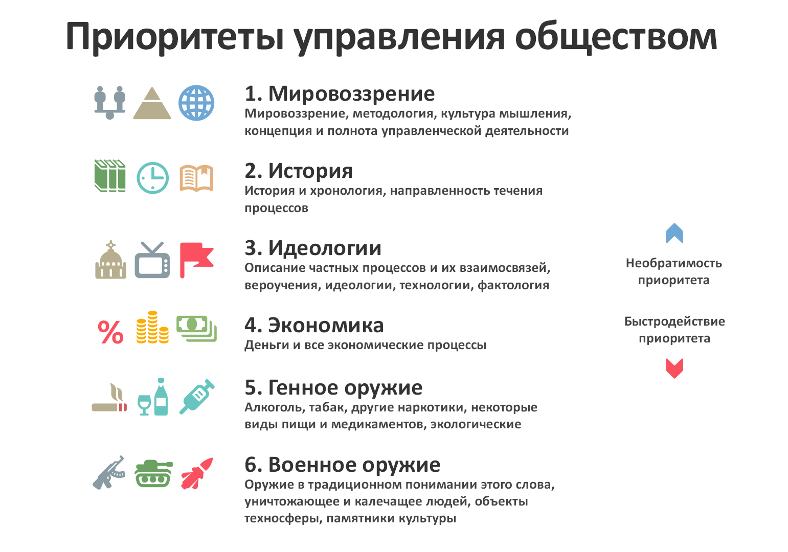 Приоритеты управления обществом