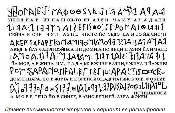 письменность
