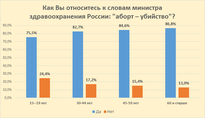 issledovanie-otnosheniya-rossiyan-k-abortam-i-zhizni-do-rozhdeniya.-kto-iskazhaet-istinnuyu-kartinu-11