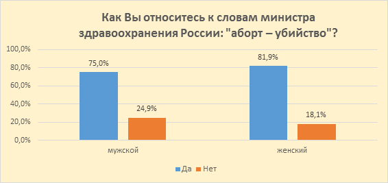 issledovanie-otnosheniya-rossiyan-k-abortam-i-zhizni-do-rozhdeniya.-kto-iskazhaet-istinnuyu-kartinu-12