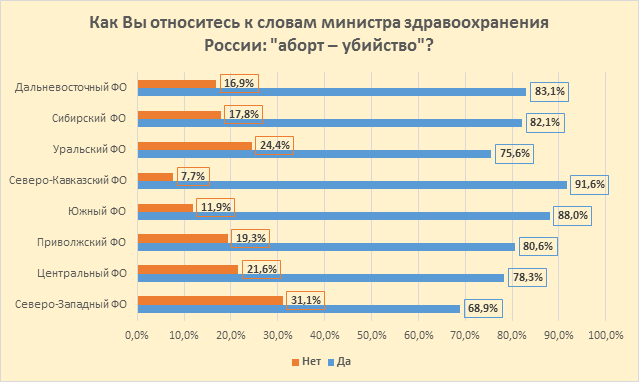 issledovanie-otnosheniya-rossiyan-k-abortam-i-zhizni-do-rozhdeniya.-kto-iskazhaet-istinnuyu-kartinu-13