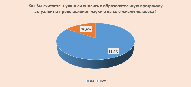 issledovanie-otnosheniya-rossiyan-k-abortam-i-zhizni-do-rozhdeniya.-kto-iskazhaet-istinnuyu-kartinu-15