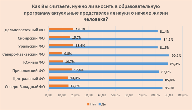 issledovanie-otnosheniya-rossiyan-k-abortam-i-zhizni-do-rozhdeniya.-kto-iskazhaet-istinnuyu-kartinu-16