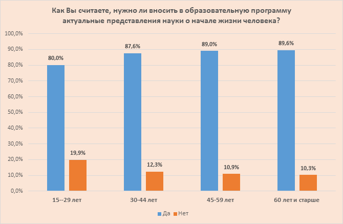issledovanie-otnosheniya-rossiyan-k-abortam-i-zhizni-do-rozhdeniya.-kto-iskazhaet-istinnuyu-kartinu-17