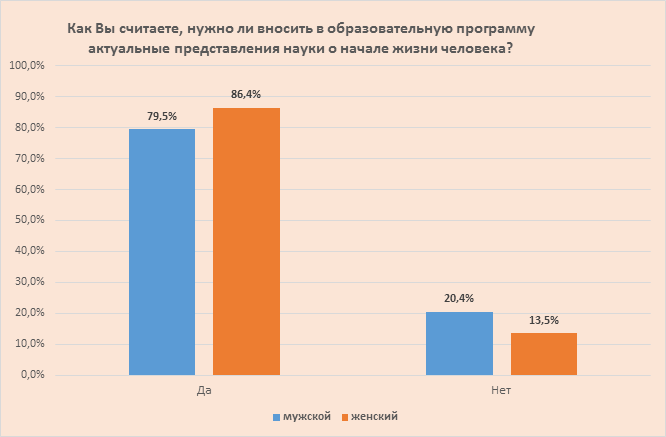 issledovanie-otnosheniya-rossiyan-k-abortam-i-zhizni-do-rozhdeniya.-kto-iskazhaet-istinnuyu-kartinu-18