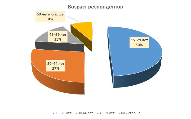 Исследование отношения россиян к абортам и жизни до рождения. Кто искажает истинную картину?-2