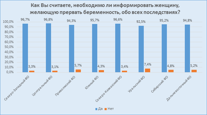 issledovanie-otnosheniya-rossiyan-k-abortam-i-zhizni-do-rozhdeniya.-kto-iskazhaet-istinnuyu-kartinu-20