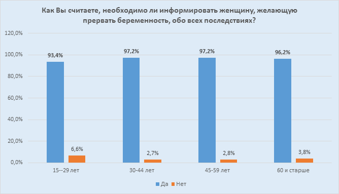 issledovanie-otnosheniya-rossiyan-k-abortam-i-zhizni-do-rozhdeniya.-kto-iskazhaet-istinnuyu-kartinu-21