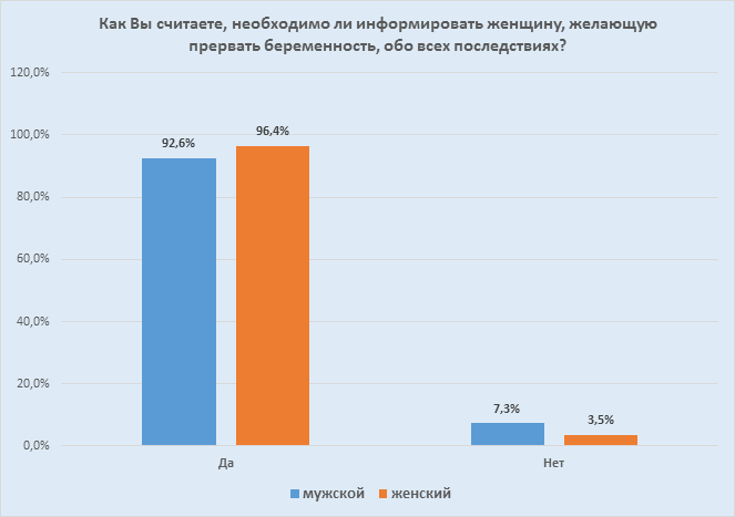 issledovanie-otnosheniya-rossiyan-k-abortam-i-zhizni-do-rozhdeniya.-kto-iskazhaet-istinnuyu-kartinu-22