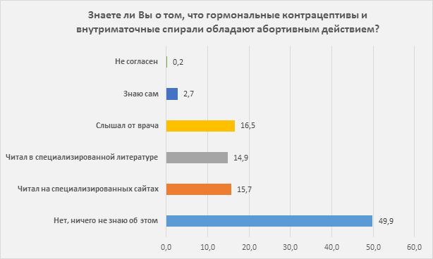 issledovanie-otnosheniya-rossiyan-k-abortam-i-zhizni-do-rozhdeniya.-kto-iskazhaet-istinnuyu-kartinu-23