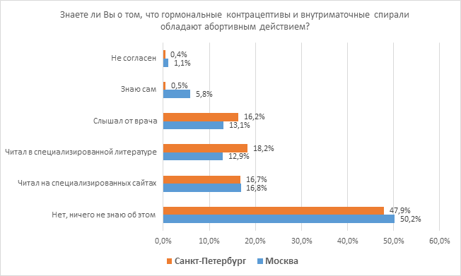 issledovanie-otnosheniya-rossiyan-k-abortam-i-zhizni-do-rozhdeniya.-kto-iskazhaet-istinnuyu-kartinu-24