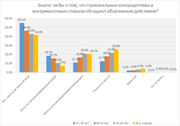 issledovanie-otnosheniya-rossiyan-k-abortam-i-zhizni-do-rozhdeniya.-kto-iskazhaet-istinnuyu-kartinu-25