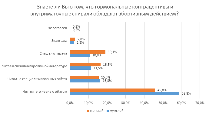 issledovanie-otnosheniya-rossiyan-k-abortam-i-zhizni-do-rozhdeniya.-kto-iskazhaet-istinnuyu-kartinu-26