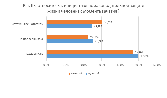 issledovanie-otnosheniya-rossiyan-k-abortam-i-zhizni-do-rozhdeniya.-kto-iskazhaet-istinnuyu-kartinu-28