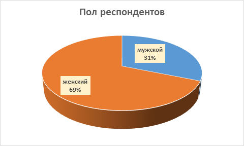 Исследование отношения россиян к абортам и жизни до рождения. Кто искажает истинную картину?-3
