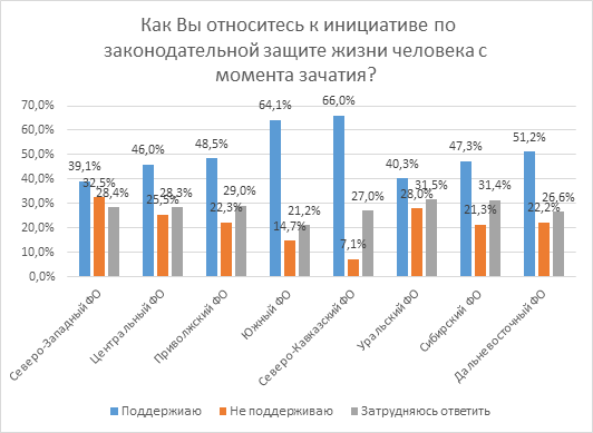 issledovanie-otnosheniya-rossiyan-k-abortam-i-zhizni-do-rozhdeniya.-kto-iskazhaet-istinnuyu-kartinu-30