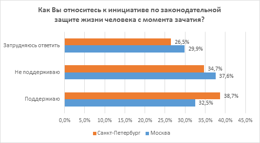 issledovanie-otnosheniya-rossiyan-k-abortam-i-zhizni-do-rozhdeniya.-kto-iskazhaet-istinnuyu-kartinu-31