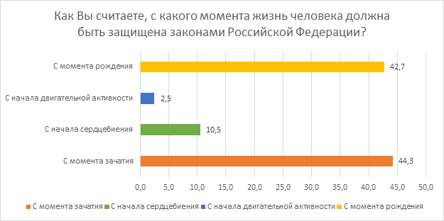 issledovanie-otnosheniya-rossiyan-k-abortam-i-zhizni-do-rozhdeniya.-kto-iskazhaet-istinnuyu-kartinu-32