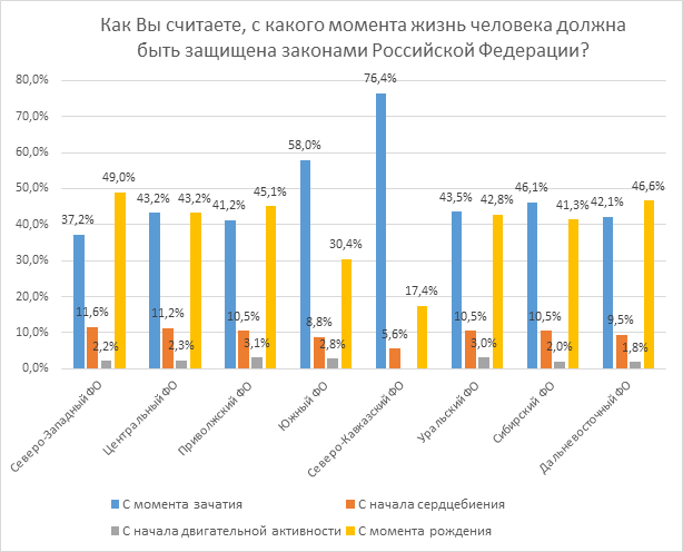 issledovanie-otnosheniya-rossiyan-k-abortam-i-zhizni-do-rozhdeniya.-kto-iskazhaet-istinnuyu-kartinu-33