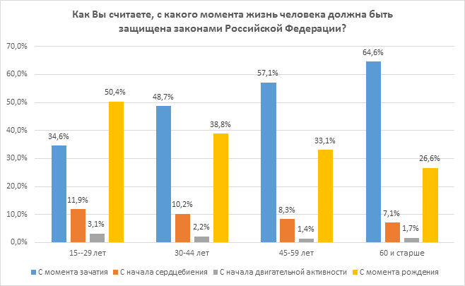 issledovanie-otnosheniya-rossiyan-k-abortam-i-zhizni-do-rozhdeniya.-kto-iskazhaet-istinnuyu-kartinu-34