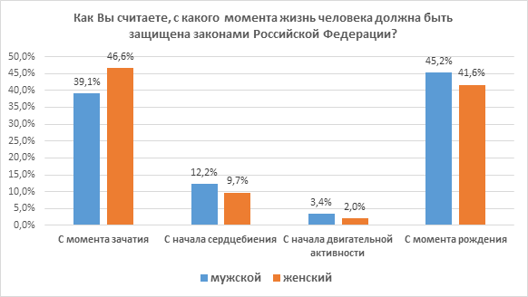 issledovanie-otnosheniya-rossiyan-k-abortam-i-zhizni-do-rozhdeniya.-kto-iskazhaet-istinnuyu-kartinu-35