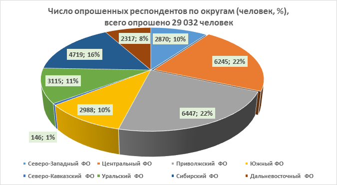 Исследование отношения россиян к абортам и жизни до рождения. Кто искажает истинную картину?-4