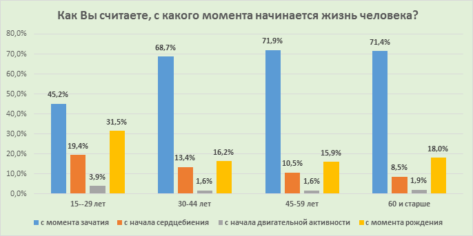 issledovanie-otnosheniya-rossiyan-k-abortam-i-zhizni-do-rozhdeniya.-kto-iskazhaet-istinnuyu-kartinu-9