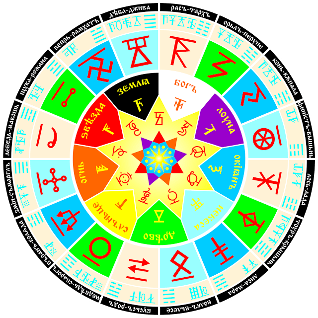 slavyanskij-kalendar-2019-god-ili-leto-7527-03