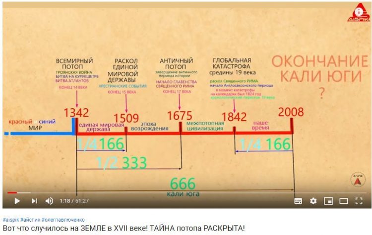 Послепотопные римские дороги i_mar_a